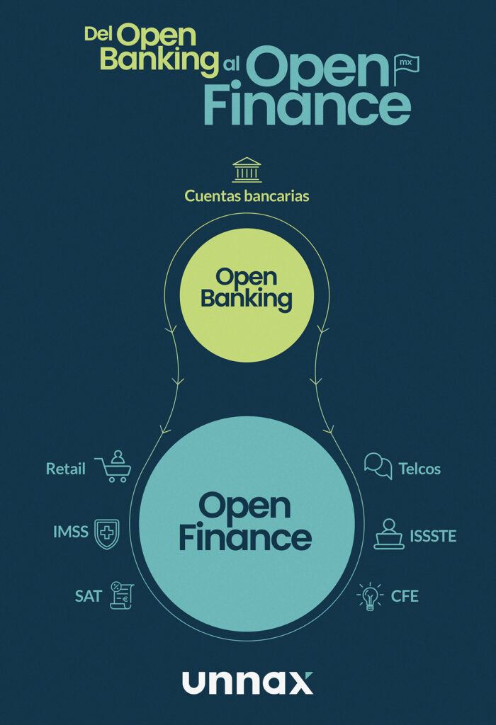 Open Finance