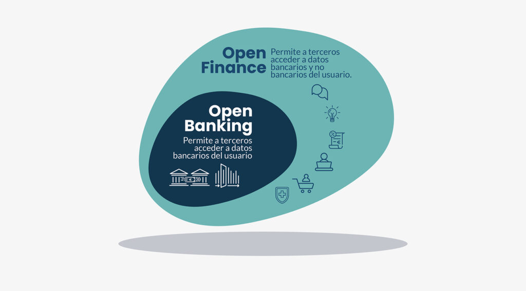 Open Banking & Open Finance