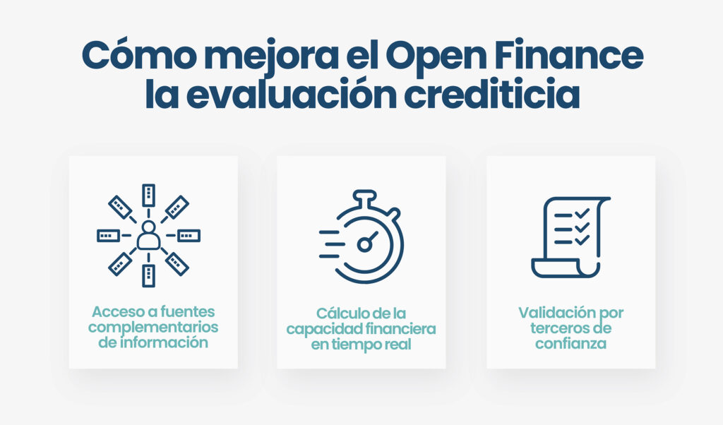 Evaluación Financiera con Open Finance