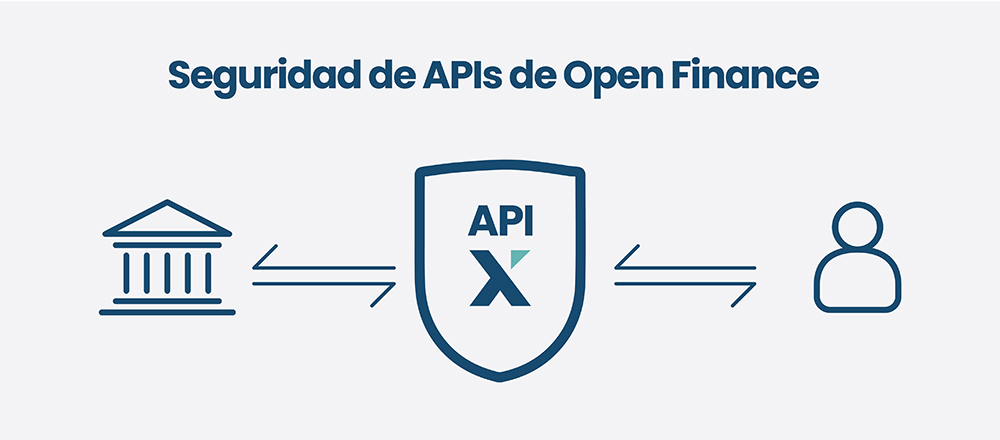 La seguridad de las APIs Financieras