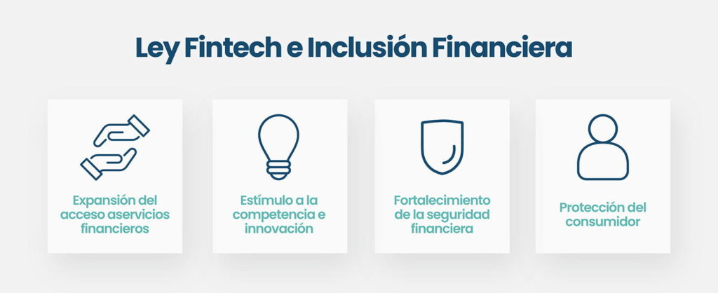 Ley Fintech Mexico e Inclusión Financiera